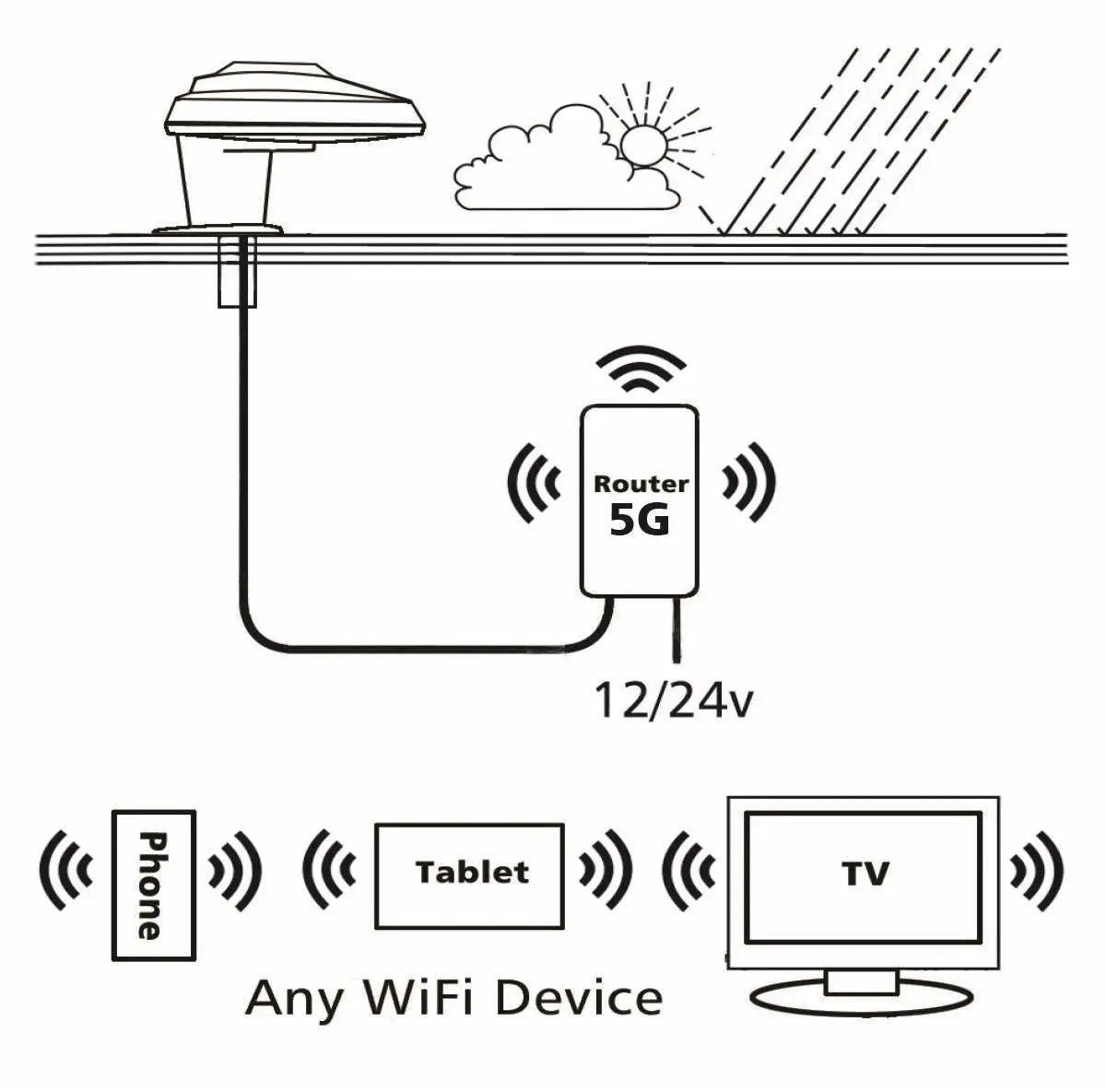 Vision Plus Status 270 WiFi Antenna and 5G Router Black Vision Plus