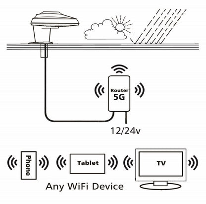 Vision Plus Status 270 WiFi Antenna and 5G Router